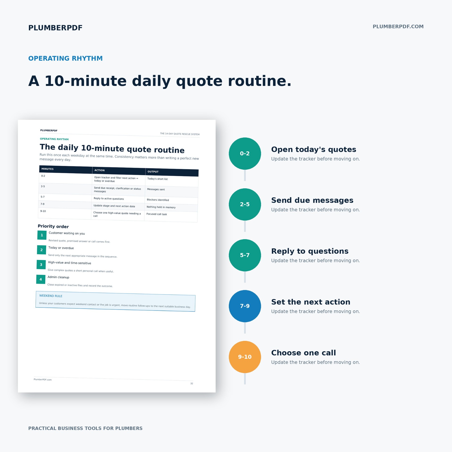 10-minute daily quote routine