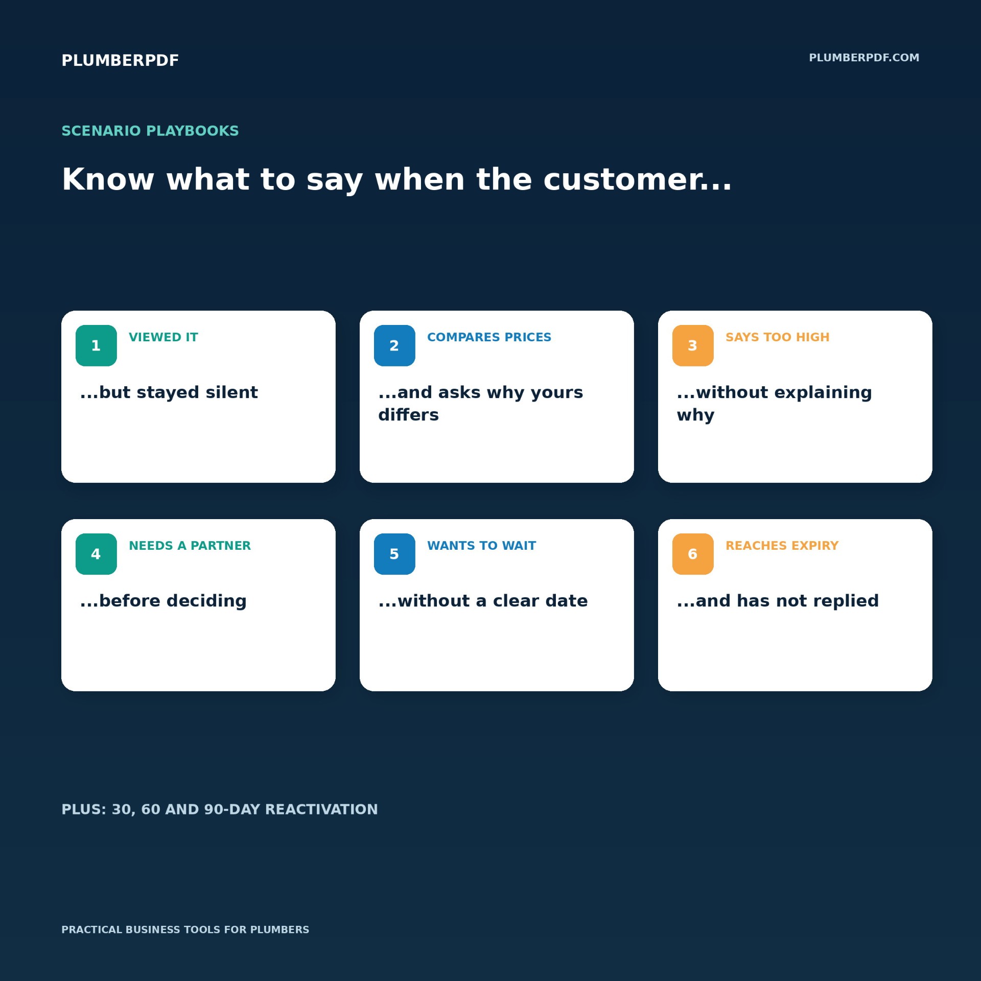 Scenario playbooks for silent quotes